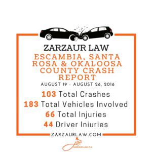 Pensacola Personal Injury Lawyer