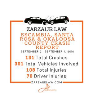 Pensacola Auto Accident Lawyer