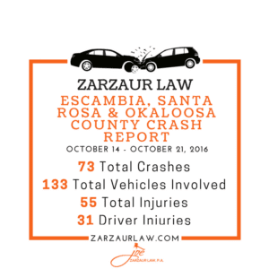 Pensacola Car Accident Lawyer