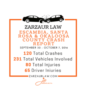 pensacola-auto-accident-lawyer